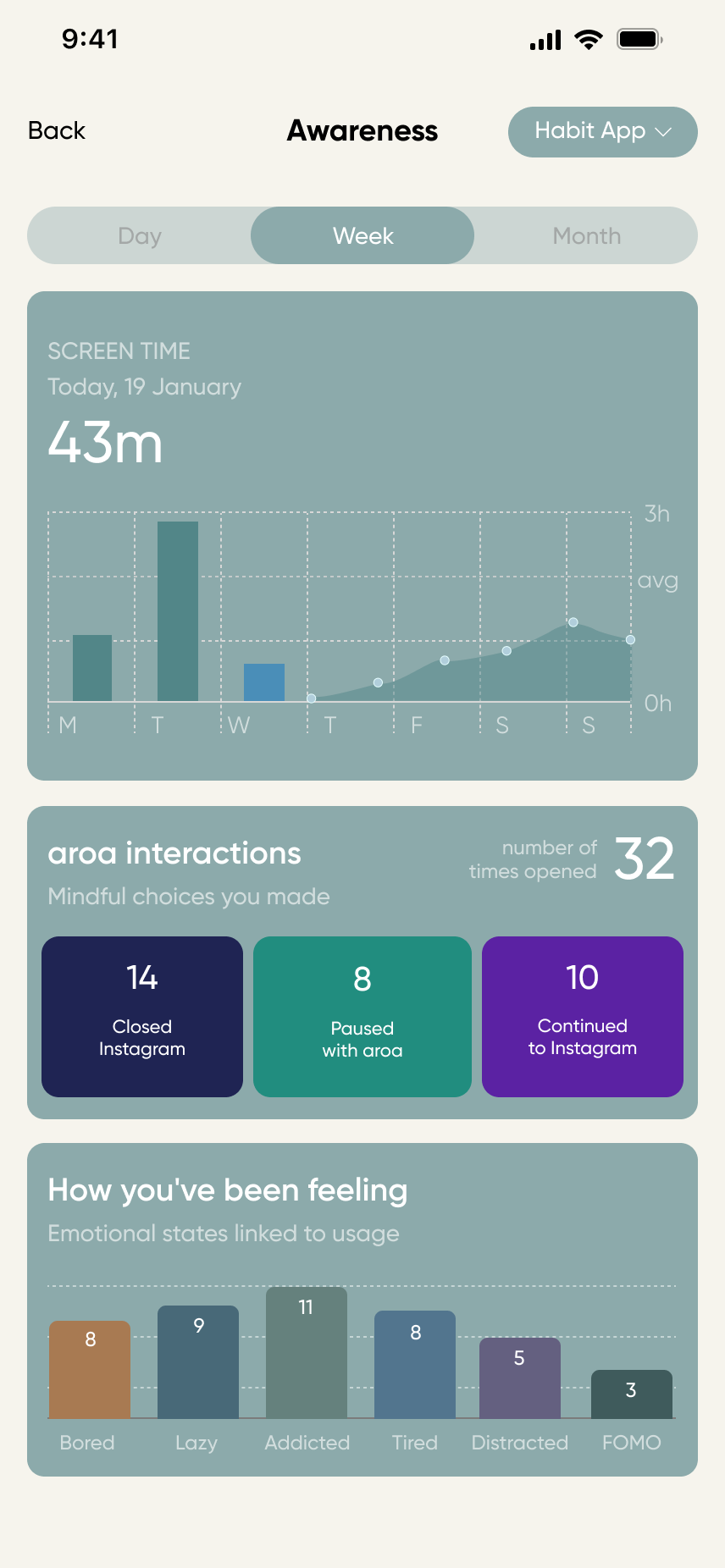 aroa stats screen